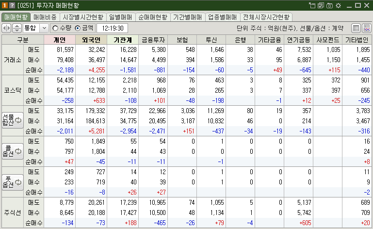 매매현황