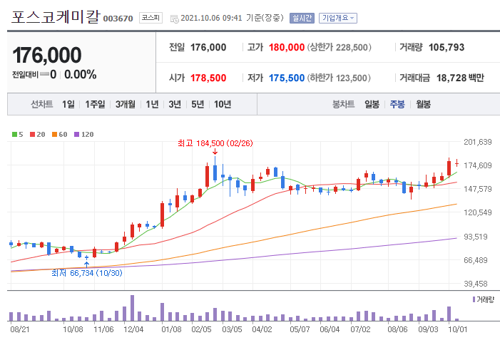 전고체배터리 관련주 대장주