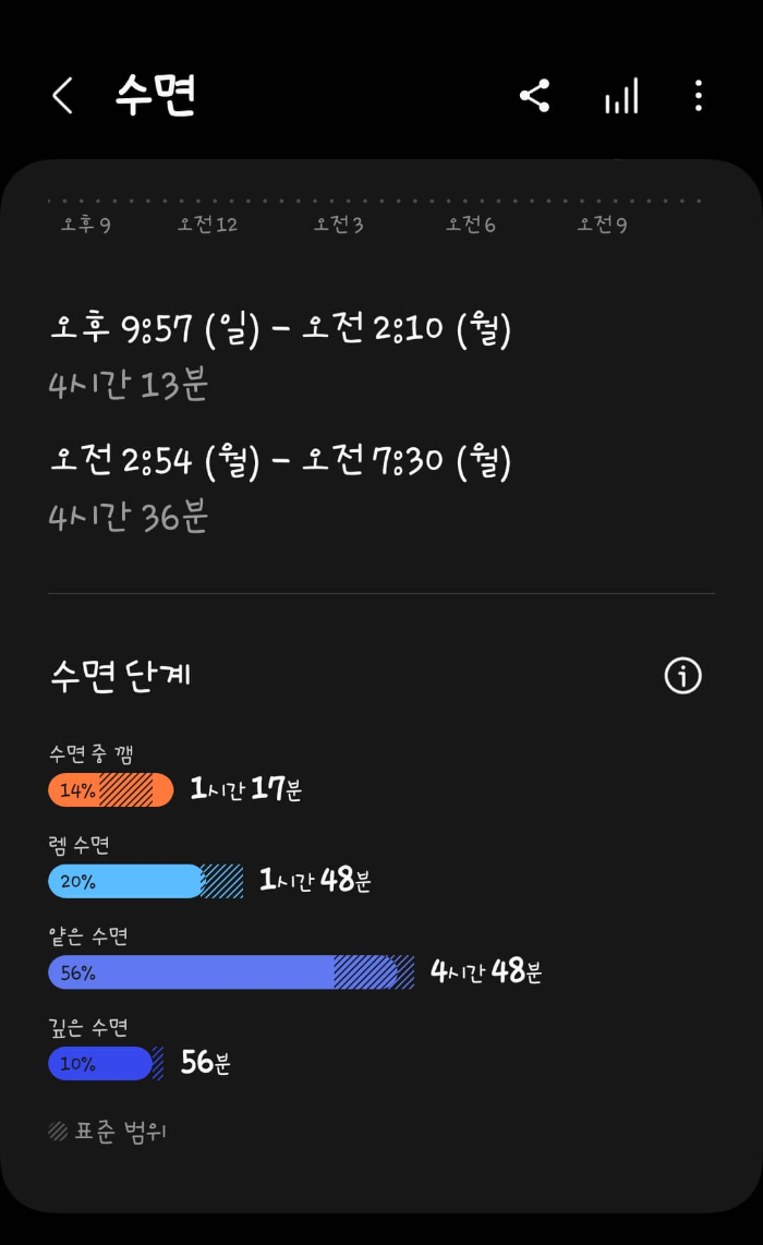 갤럭시워치4 기능- 수면 기능