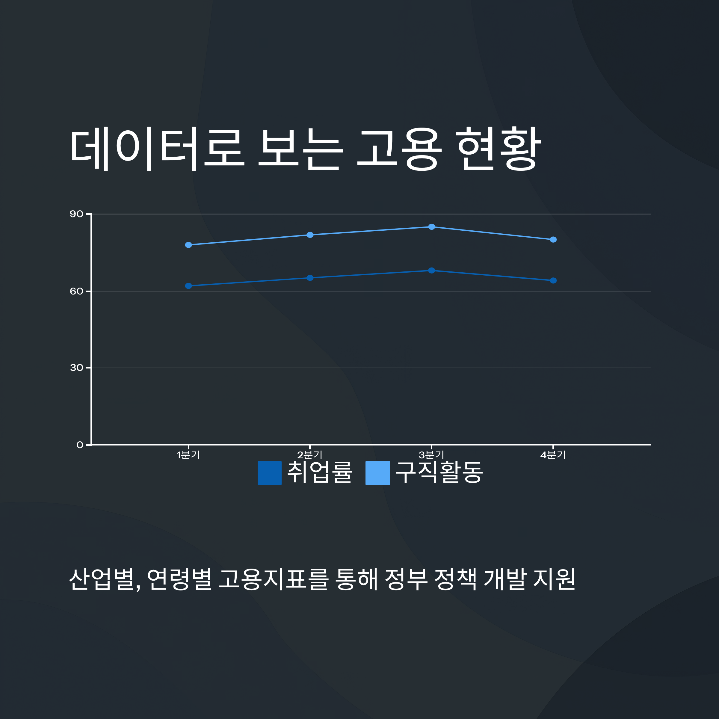 고용통계와 데이터 분석