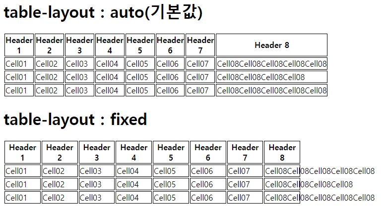 table-layout 적용 화면