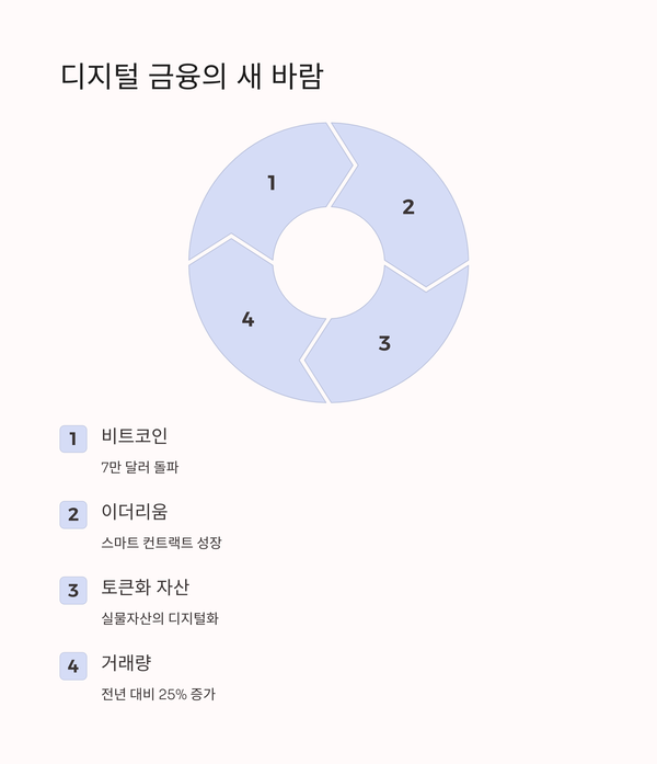 디지털 금융의 새 바람, 가상자산과 토큰화 자산