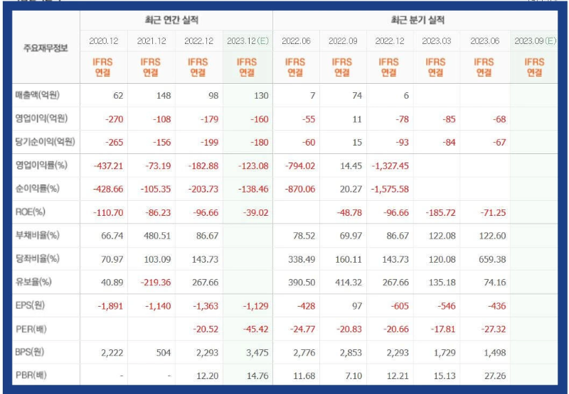 보로노이-기업실적