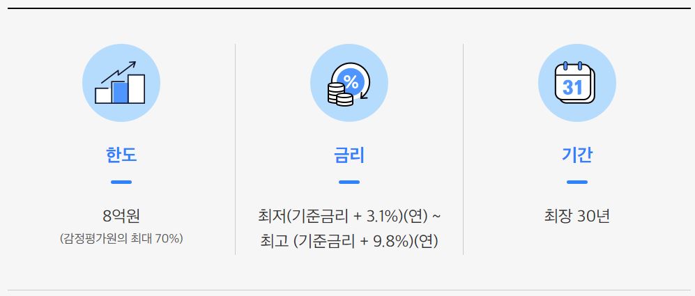 2023년 현대해상 아파트 매매 잔금담보대출 한도를 얼마나 받을 수 있을까요. ●내년 집값 2.5% 하락 전망 6