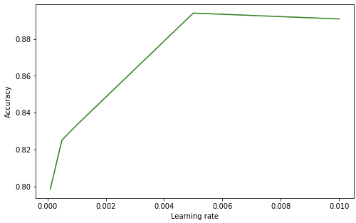 edited_LSTM ACCURACY.PNG