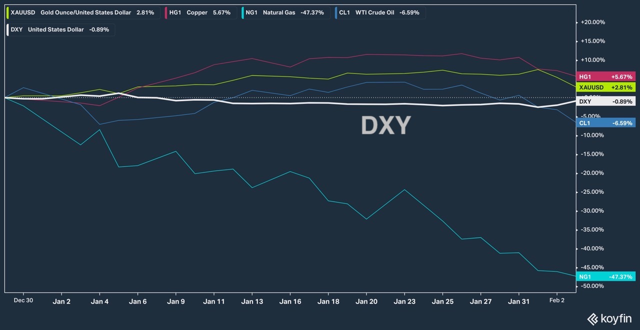 원자재 vs 달러 &lt;Source: Koyfin&gt;