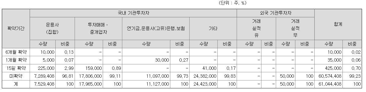 비플라이소프트 상장