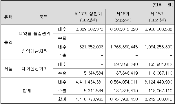 에스엘에스바이오 주력 사업분야2