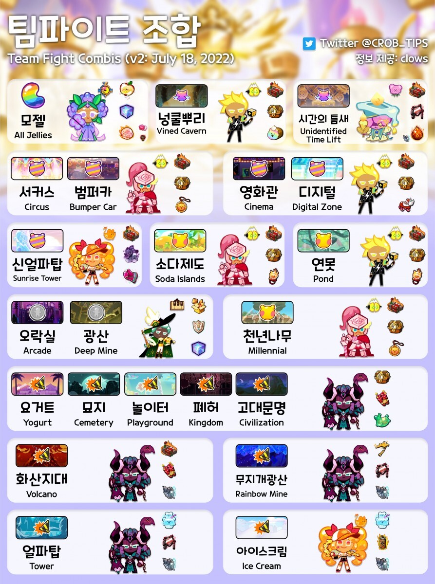  쿠키런 킹덤[쿠킹덤] 팀파이트 조합 방법 공략 글 최신화