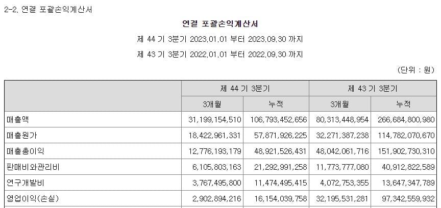 한미반도체 영업이익