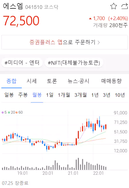 에스엠 차트