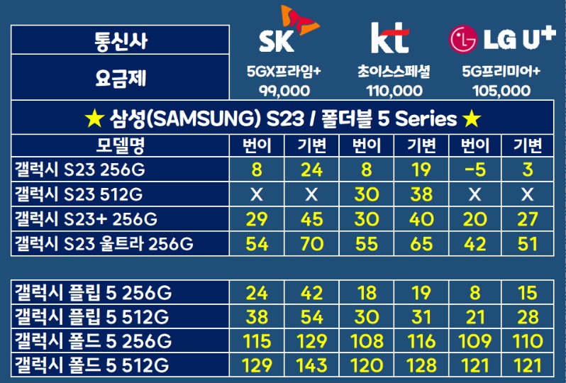 삼성 최신폰 추천 갤럭시 Z플립5