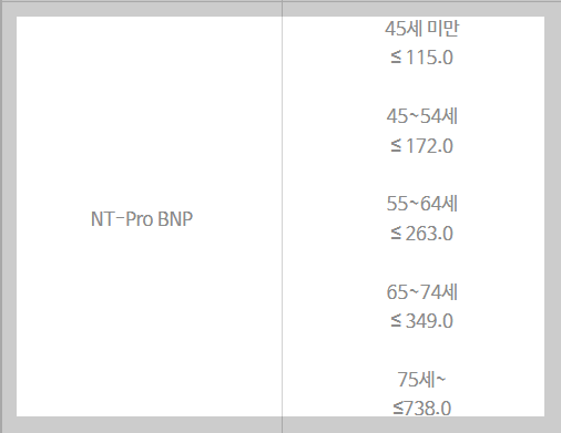 BNP 혈액검사 수치