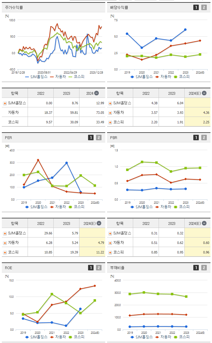 SJM홀딩스_섹터분석