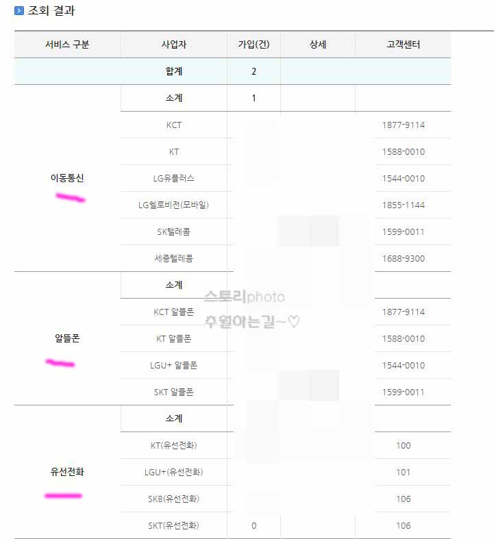 엠세이퍼-명의도용-방지