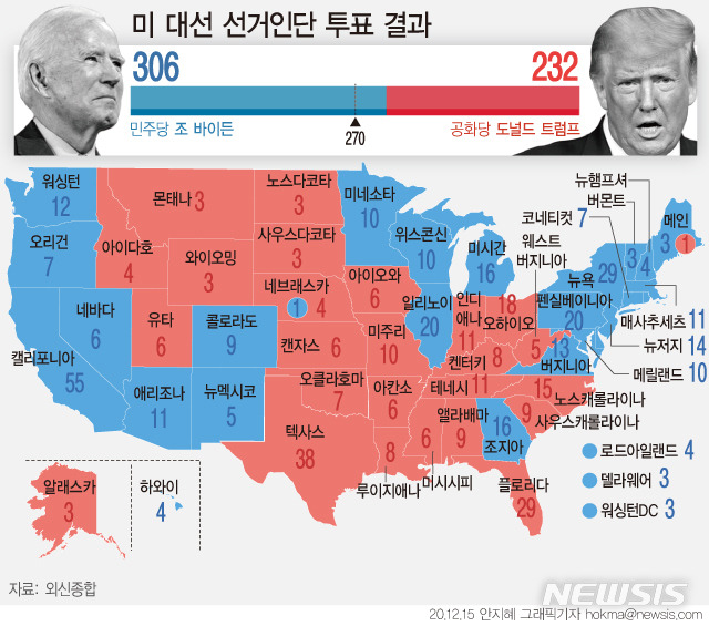 미국 대선 결과