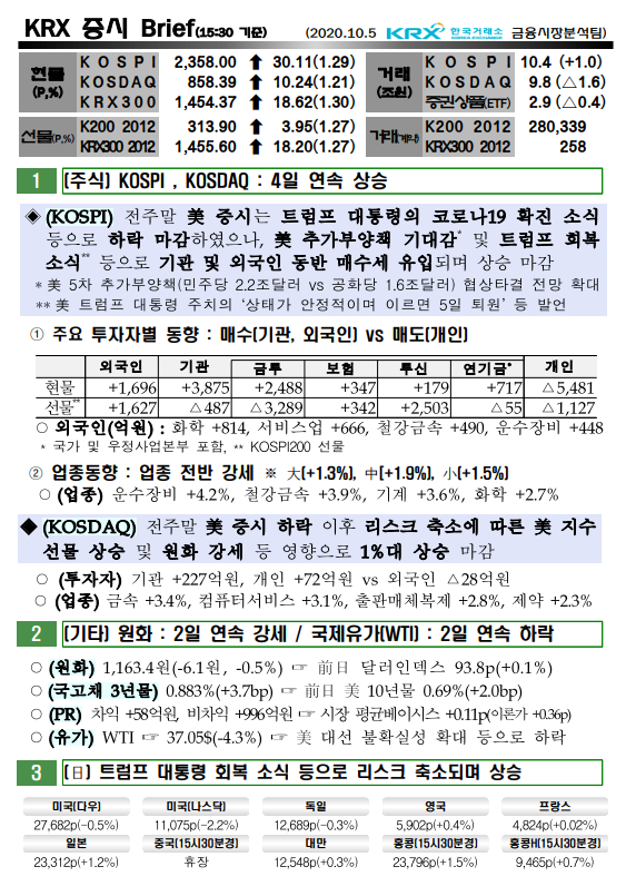  10/5  오늘의 증시브리핑