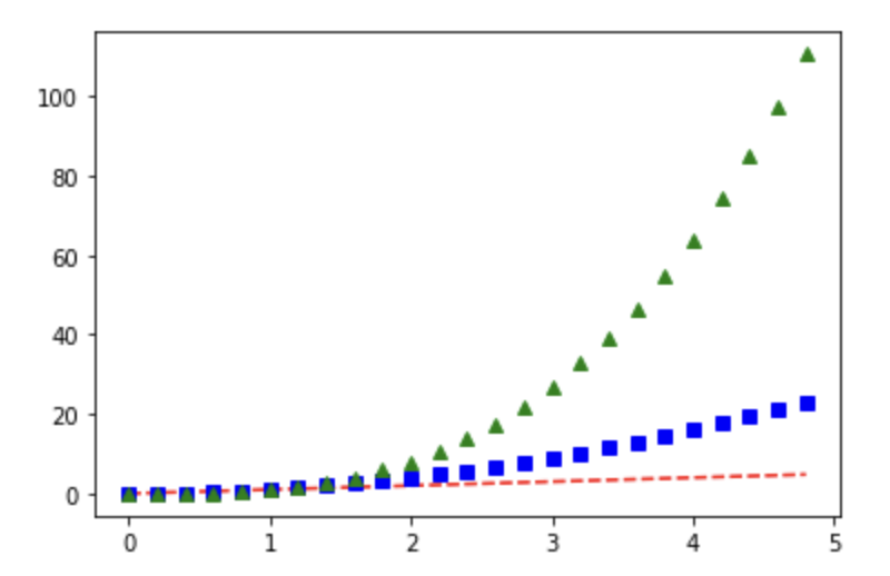[matplotlib] 기본 사용 — JUST DO IT