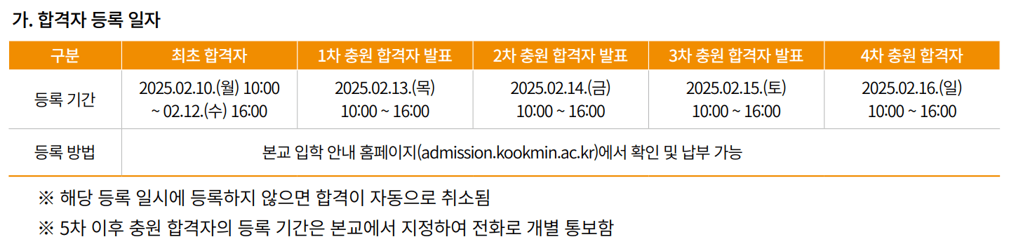 2025 국민대 정시 추가합격자 등록금 납부 기간