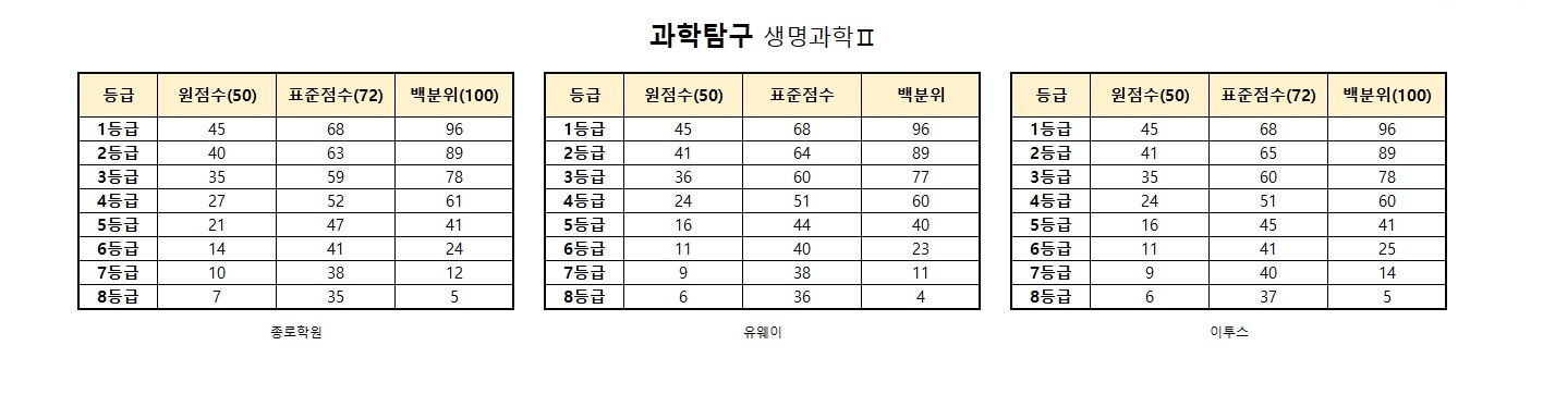 수능 등급컷