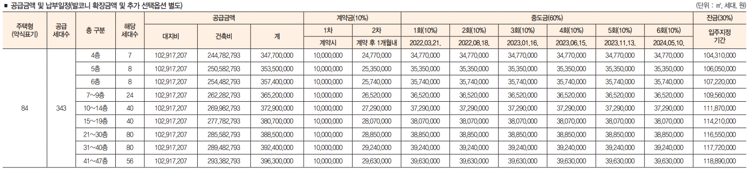 분양가