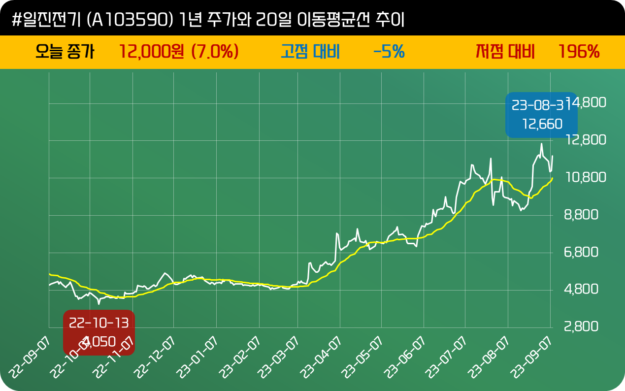 인사이트::한경유레카 NO.1 AI투자서비스