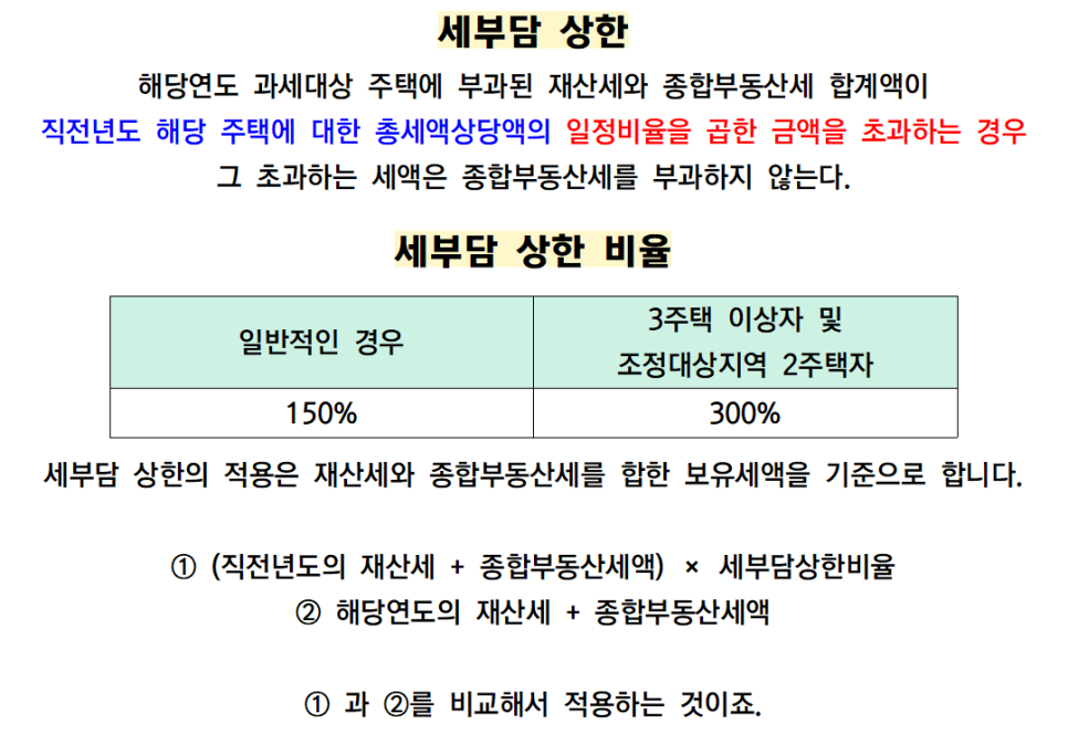 주택분 1가구 2주택 종부세 계산기 + 21