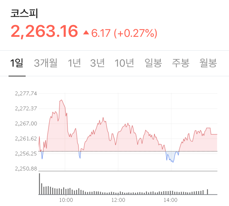  미국, 한국의 대기업들의 실적 발표 + 미국 경기 부양책 합의 여부 + FOMC 회의 발표까지  - Stock 주식 시황 분석 2020.07.29