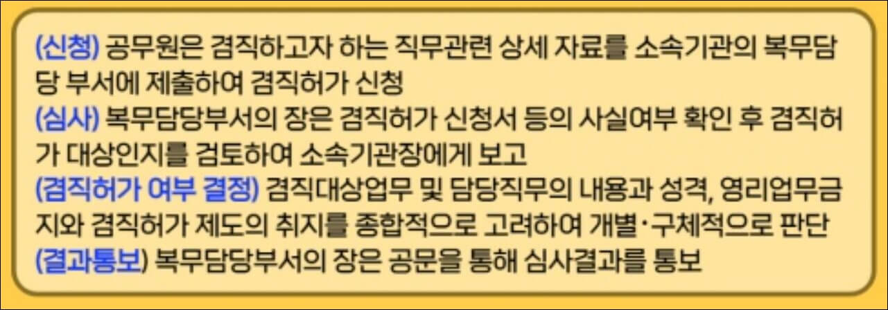 겸직-허가절차