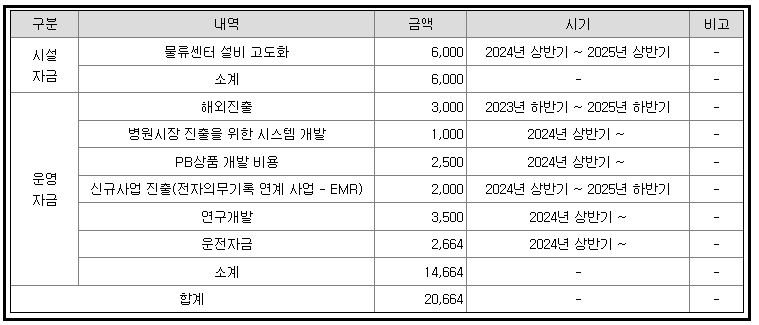 블루임켁-공모자금-사용-계획서