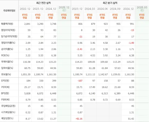 유니크실적_차트_분석