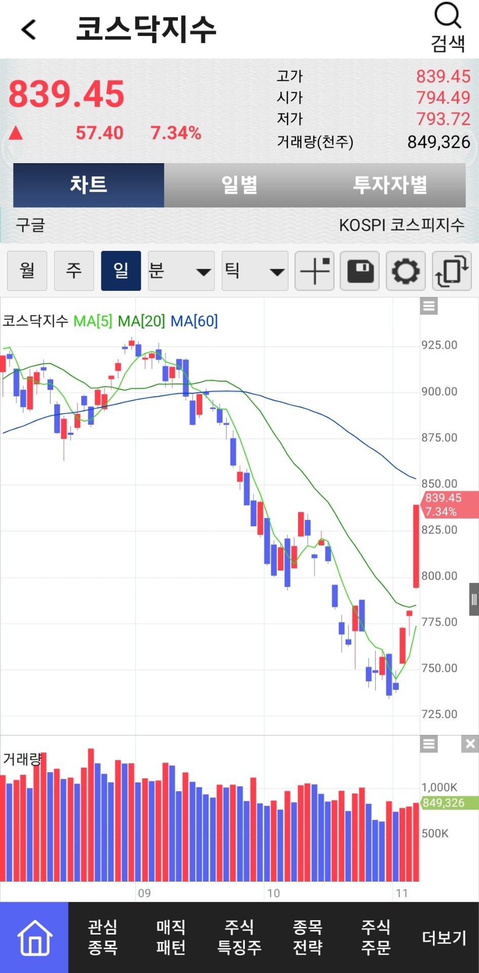 NO.1 재테크포탈 MONETA