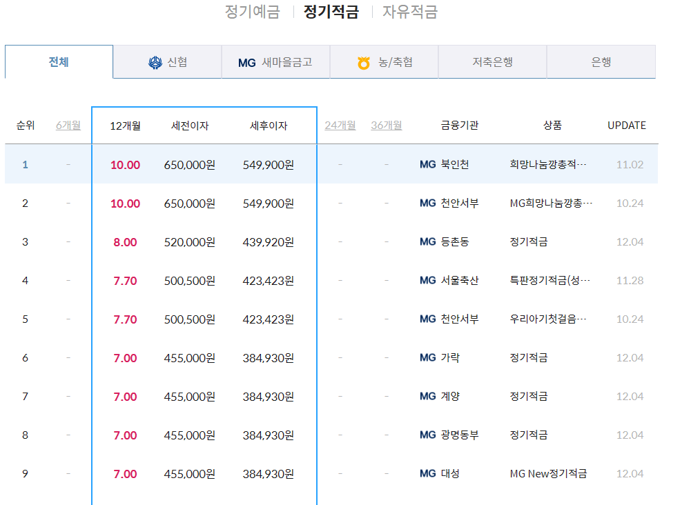 저축은행 금리비교