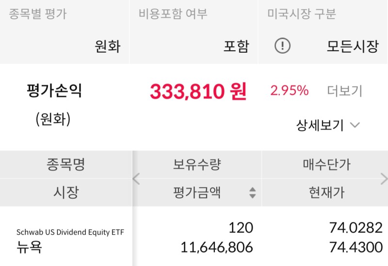  SCHD ETF 보유 매수 현황 24주차