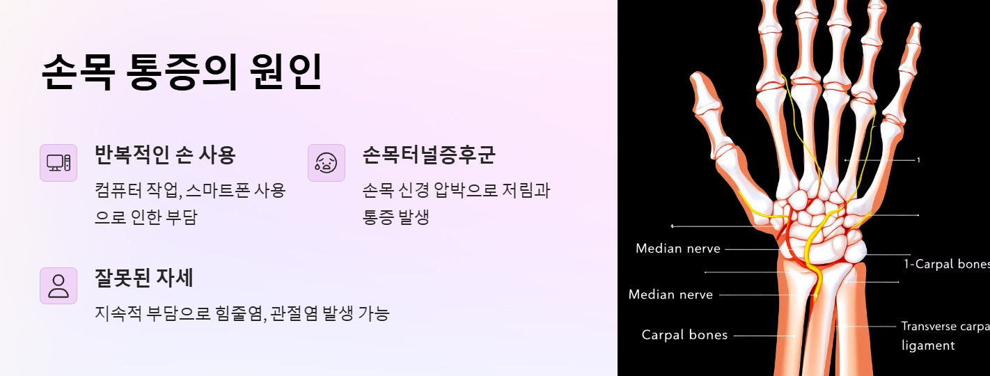 손목 통증의 원인