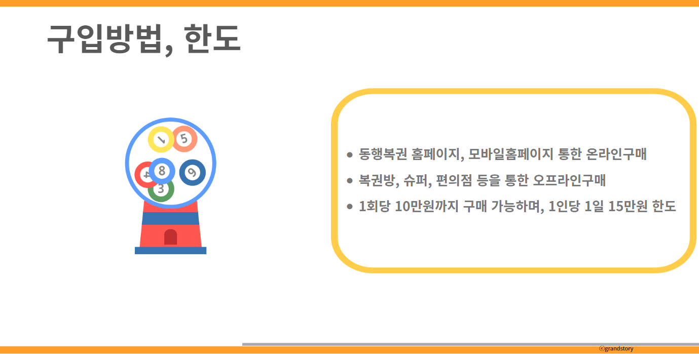 연금복권구입방법