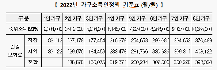 일하는순천청년희망통장중위소득