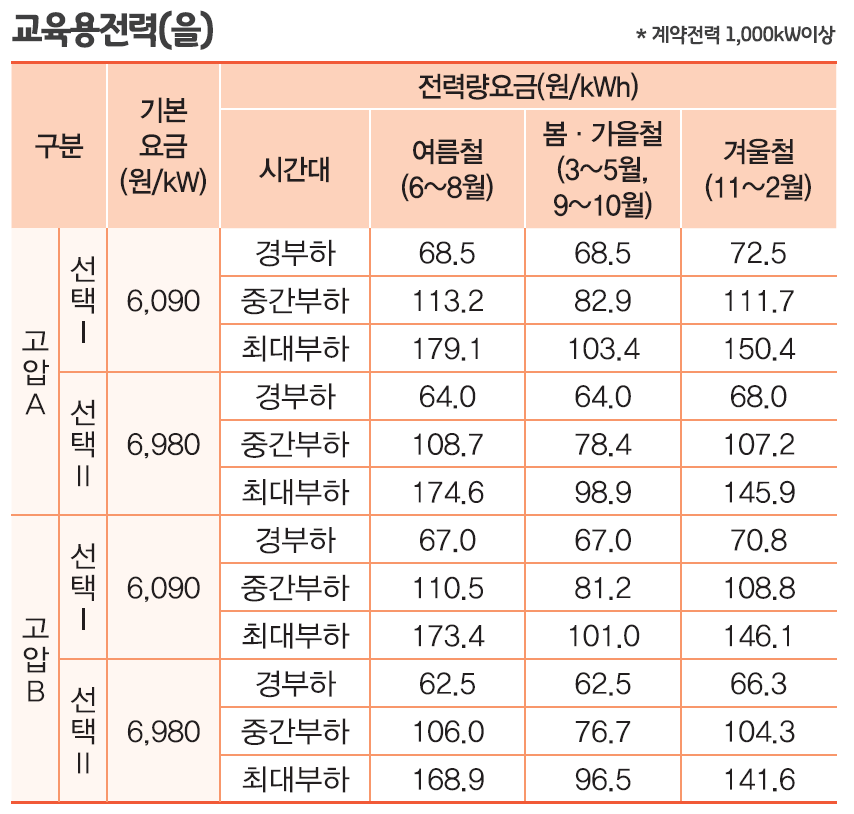 2023년 전기요금표