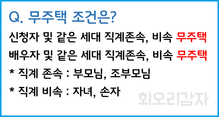 정보3기 신도시 사전 청약일정, 조건, 소득