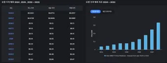 브렛 코인 전망 시세_2