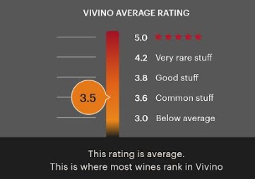 VIVINO 평점의 관계