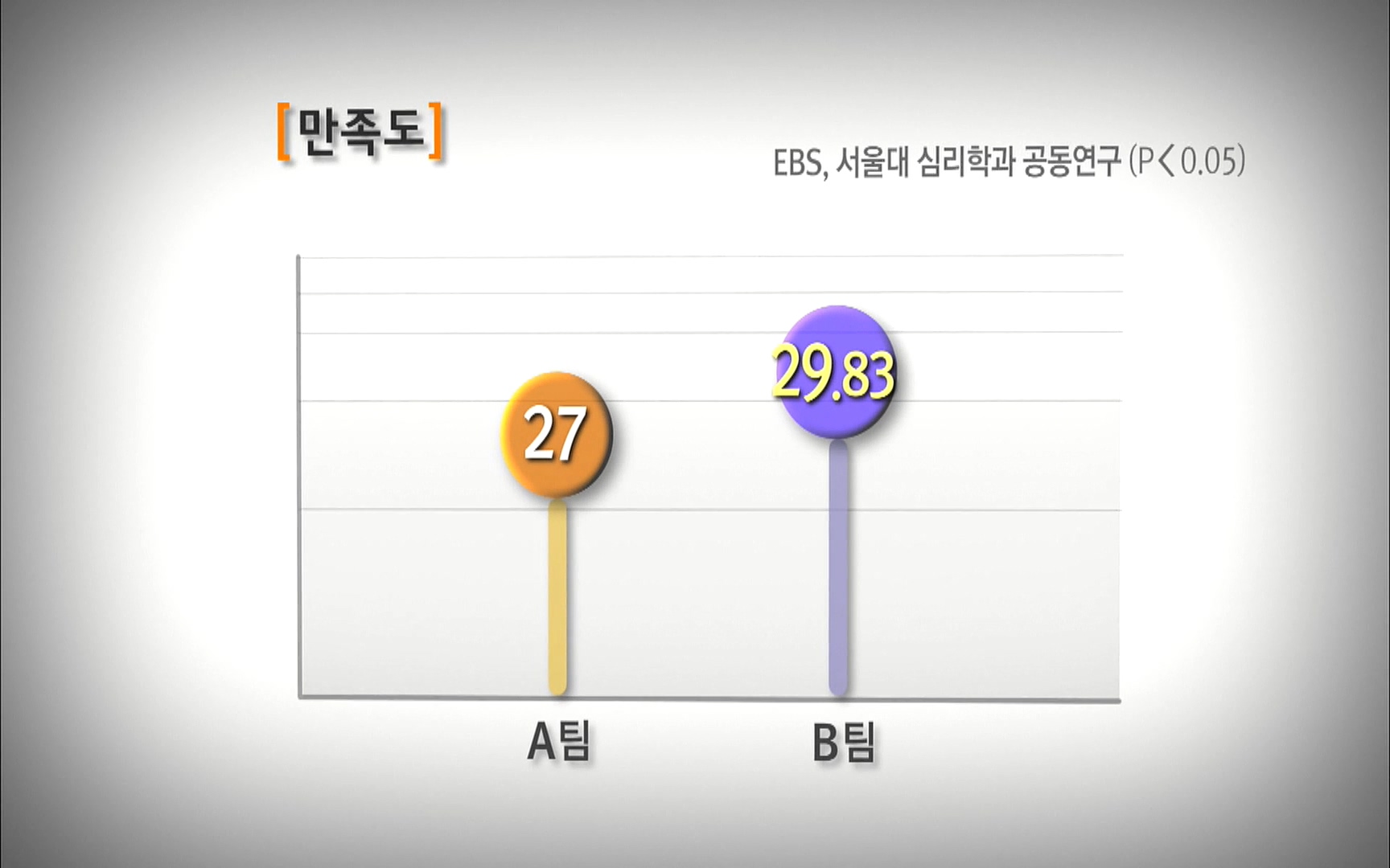 다큐 프라임 - TV - 교육의 중심 EBS자본주의 2부. 소비는 감정이다.mp4_20220512_200141.072.jpg