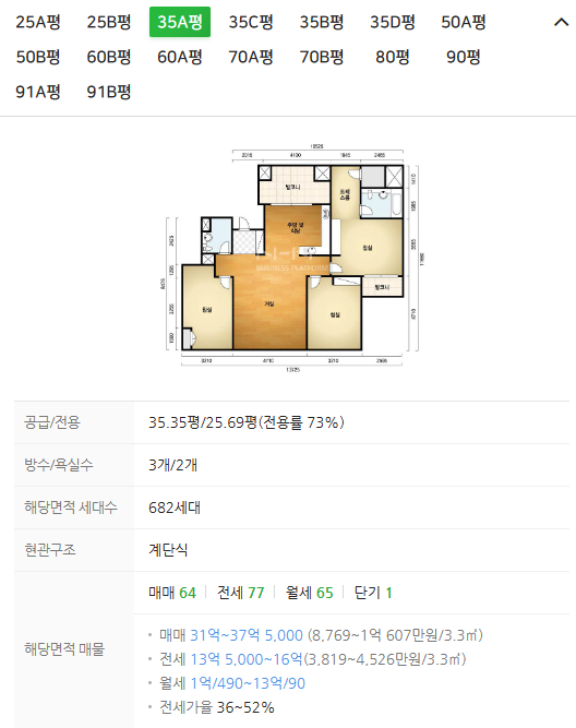 반포자이 35평 매물