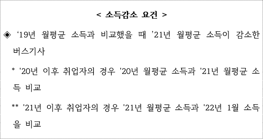 운전기사 소득 감소 요건