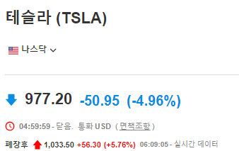  애증의 나스닥 22년 4월 21일 오전 비트코인 분석 전망