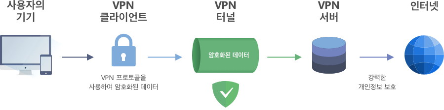  [보안뉴스]계속되는 VPN를 통한 보안 사고