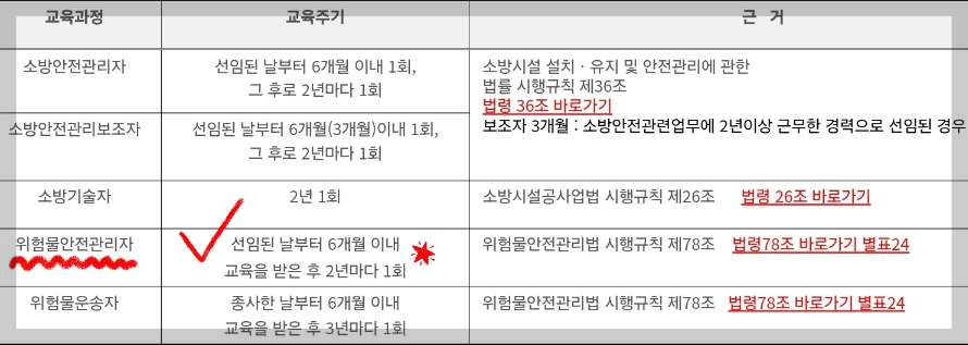 위험물안전관리자 법정교육