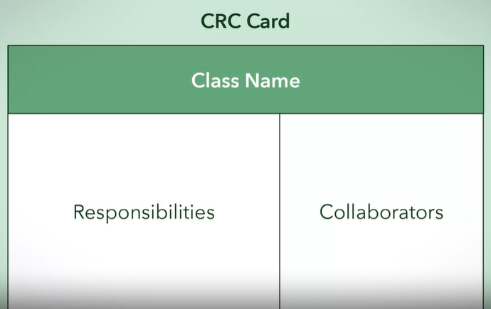  1.6 – Record, Organize, and Refine Components