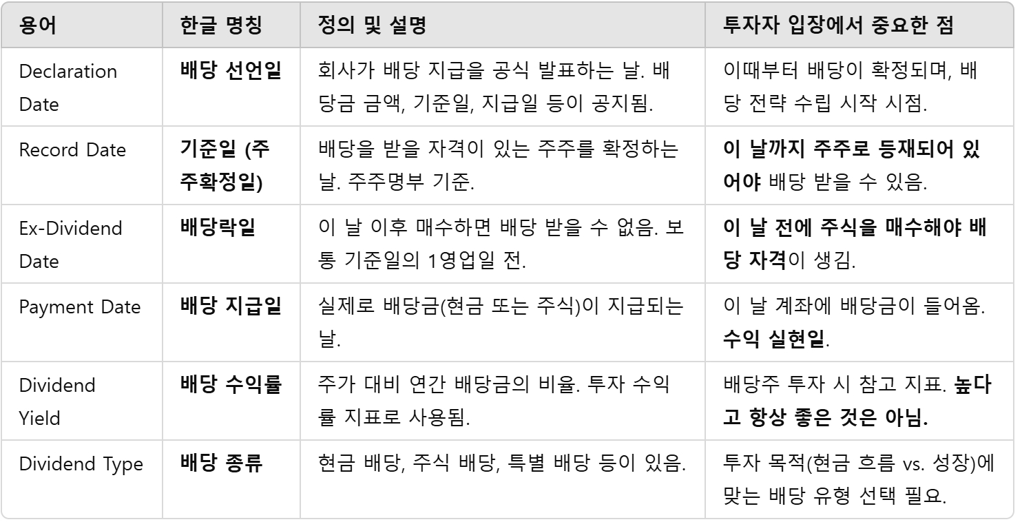한화에어로스페이스 배당금