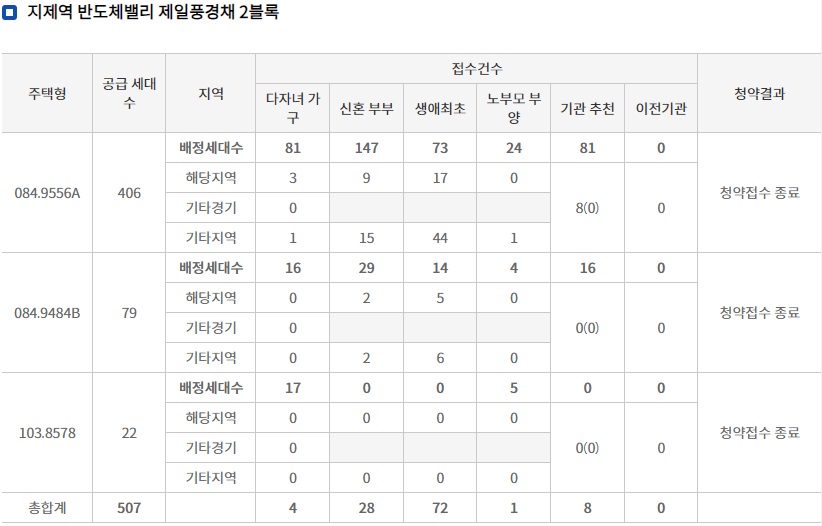 지제역반도체밸리제일풍경채2블록-3